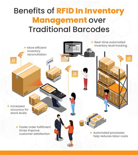 rfid system simple to find inventory|rfid warehouse inventory management.